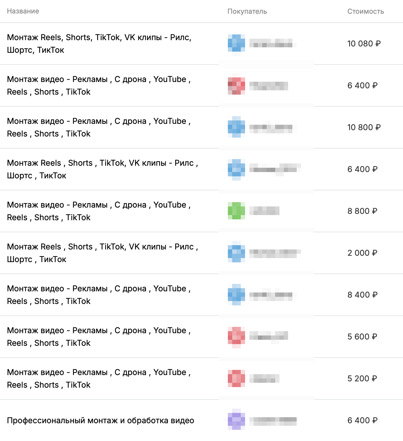 Список заказов на Kwork с суммами